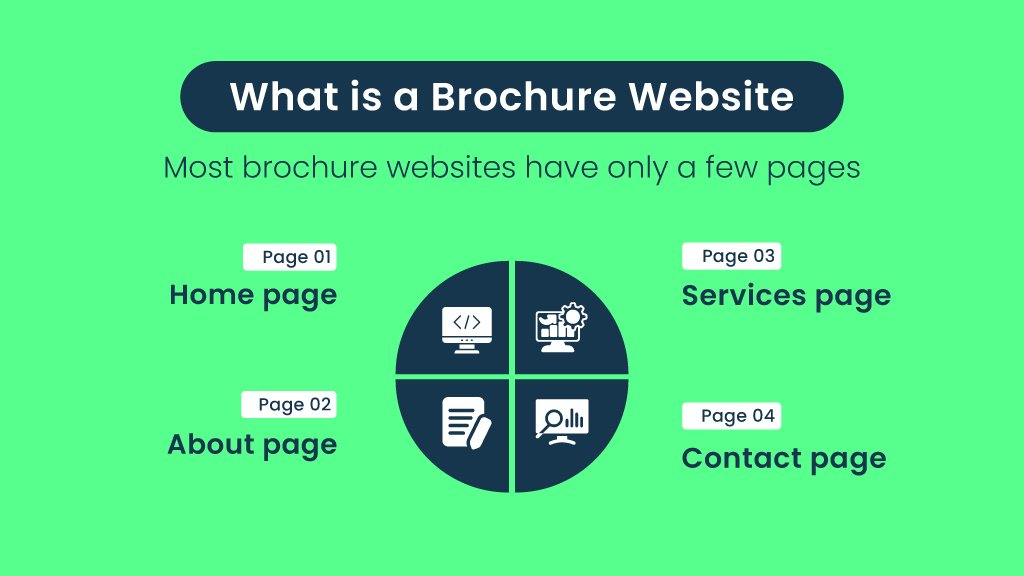A green infographic showing the core elements of an SEO-ready website, including structure, keywords, content, and user experience.