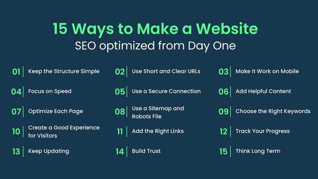 Infographic listing 15 ways to make a website SEO-optimized from day one, including structure, speed, mobile design, keywords, and trust-building steps.