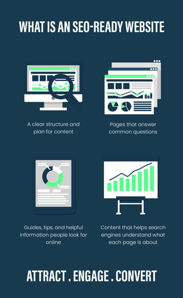 A graphic comparing brochure websites and SEO-ready websites using icons to show differences in purpose, content, visibility, and structure.
