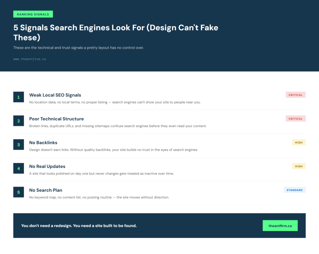 Checklist of local SEO, technical, and trust signals search engines check beyond design