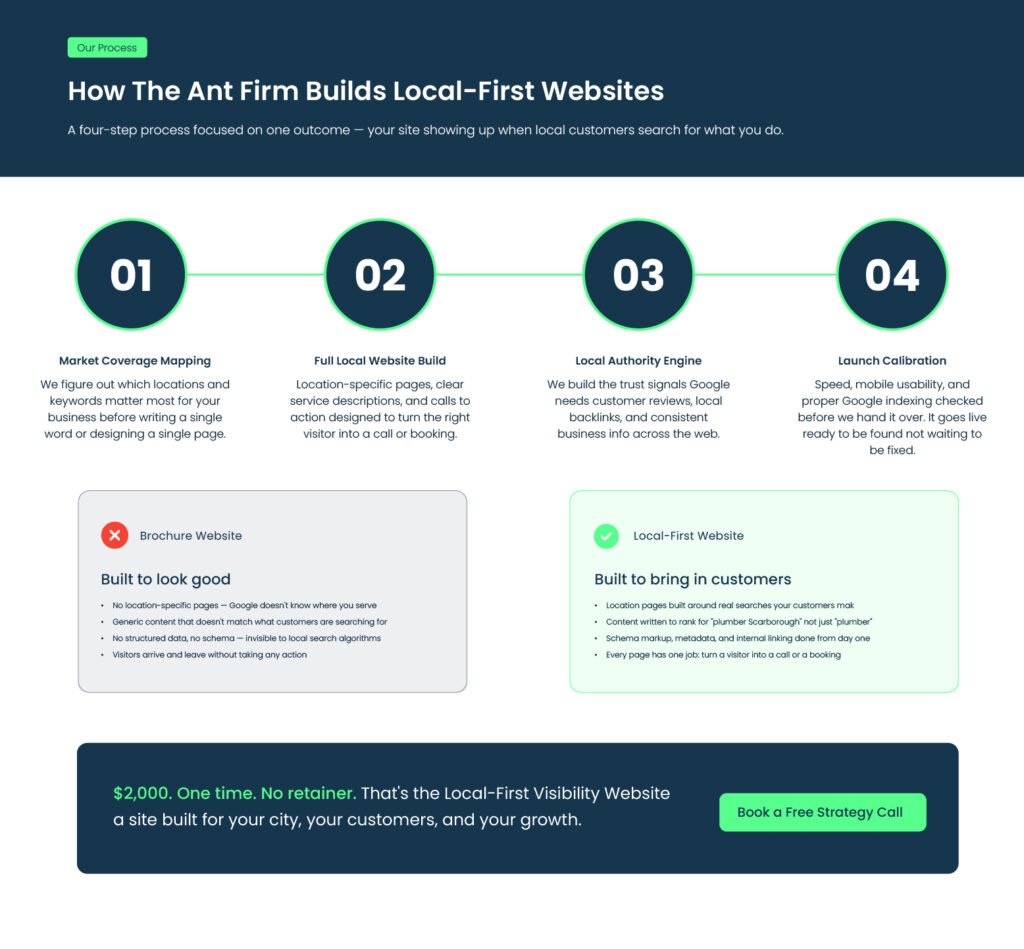 website design for local business 4 step process by The Ant Firm