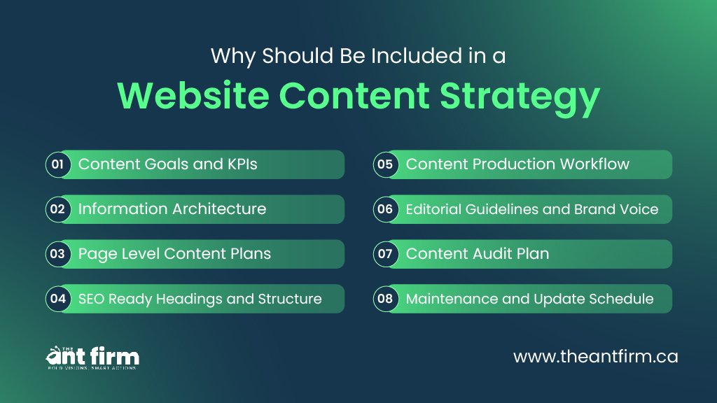 Checklist graphic showing key parts of a website content strategy such as goals, pages, SEO, and content planning