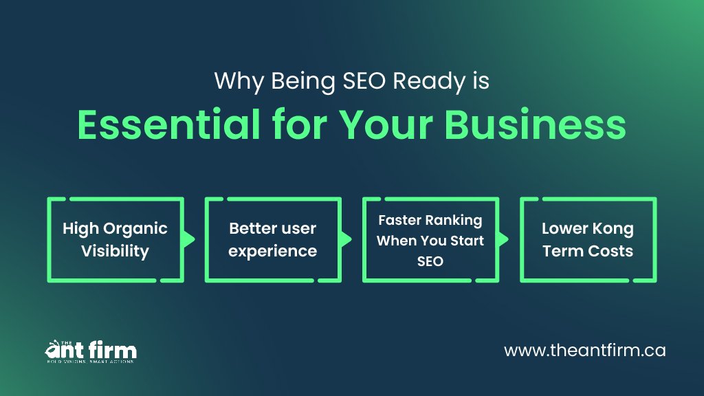 Graphic explaining why SEO-ready websites improve visibility, traffic, and long-term business growth