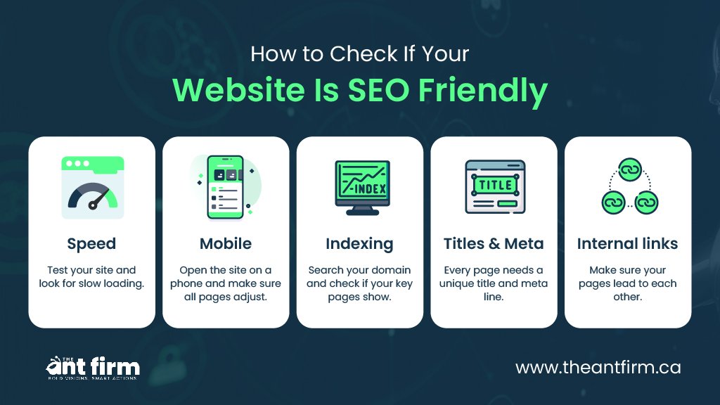 Step-by-step visual showing how to check website speed, mobile friendliness, indexing, and SEO basics
