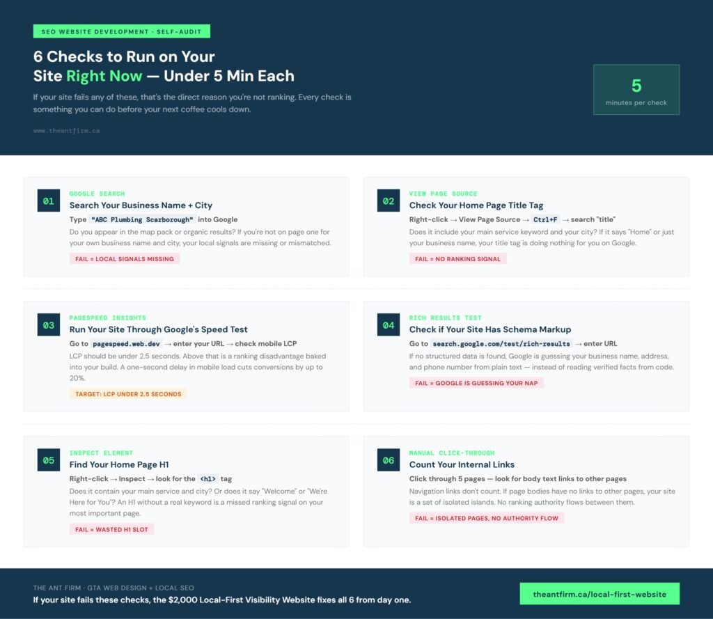 six-point checklist for auditing whether a GTA business website was built with search engine signals from launch