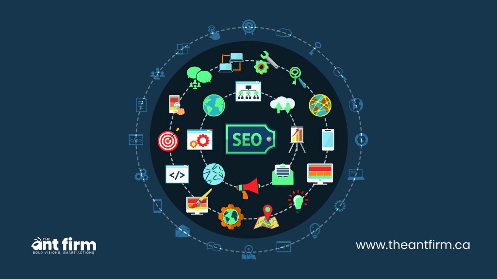 Graphic showing how combining web design and SEO improves website traffic