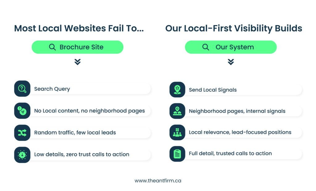 Toronto service business website built to rank locally and convert nearby searches
