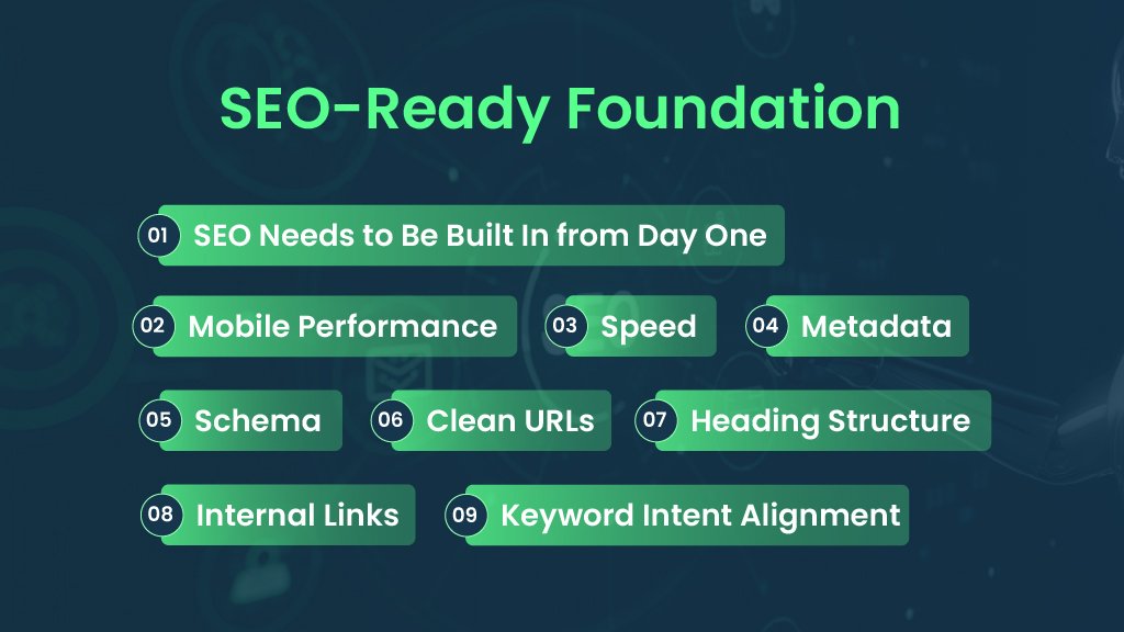 Graphic checklist showing mobile performance, speed, metadata, schema, clean URLs, heading structure, internal links, and keyword intent alignment