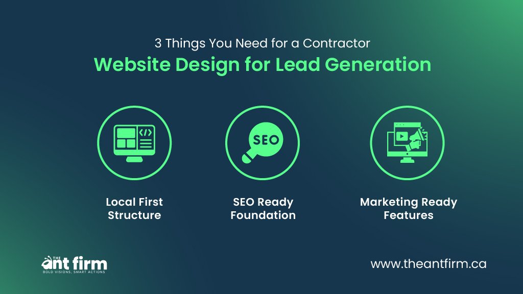 three pillars of contractor lead generation website including local pages, search optimization, and marketing tools