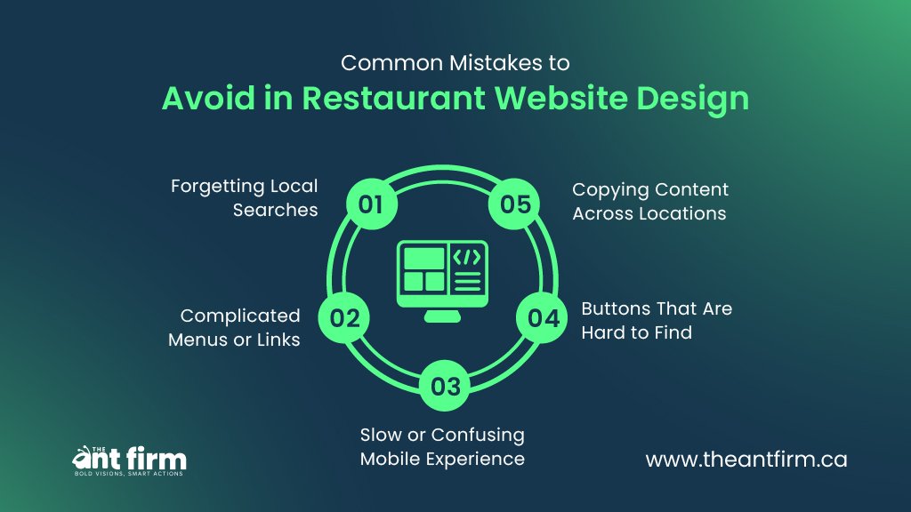 Infographic listing five common mistakes: forgetting local searches, complicated menus or links, slow or confusing mobile experience, buttons that are hard to find, and copying content across locations