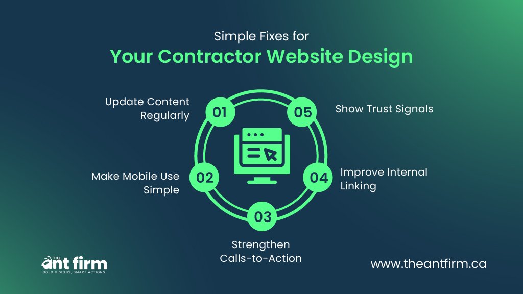 infographic showing five simple website improvements including content updates, mobile optimization, stronger calls to action, internal linking, and trust signals