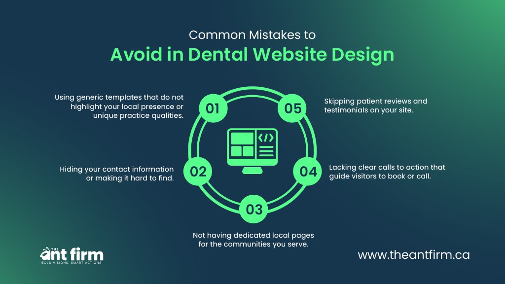 Infographic highlighting common dental website design mistakes, including generic templates, hidden contact details, missing local pages, lack of clear calls to action, and skipped patient reviews