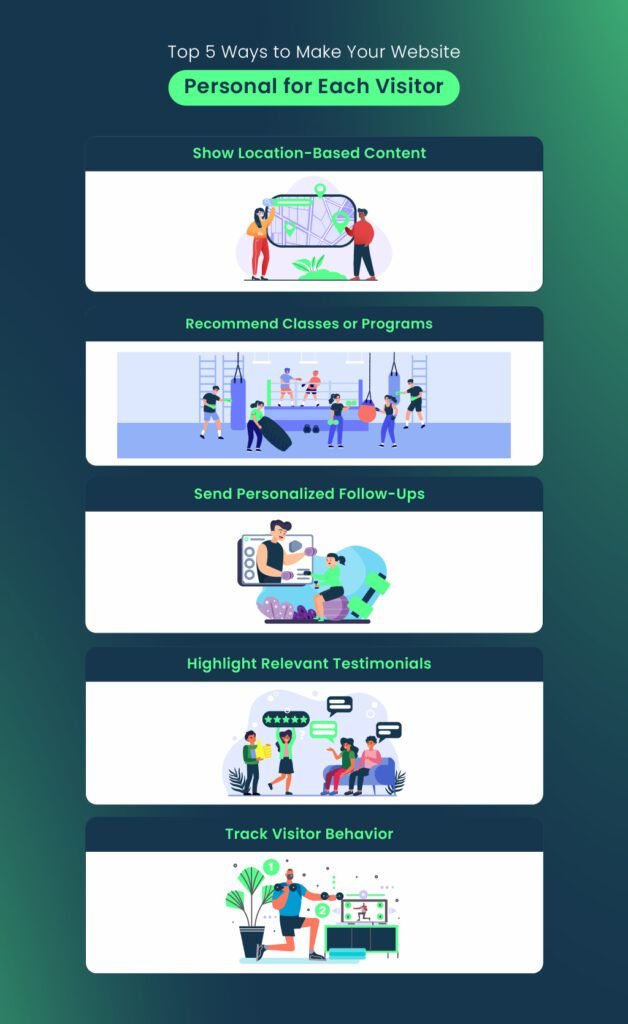 Infographic showing five personalisation strategies for a local fitness centre website including location-based content, class recommendations, personalized follow-ups, member testimonials, and visitor behaviour tracking