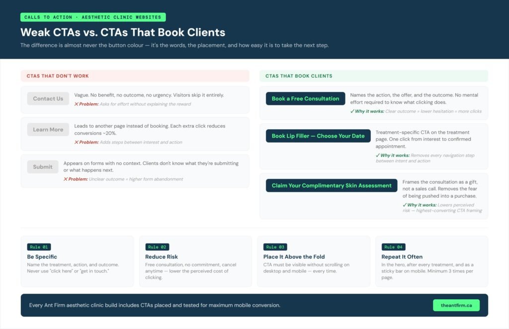 Weak CTAs vs CTAs that book clients for aesthetic clinic websites showing button text and placement best practices