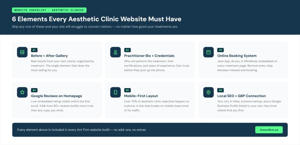 6 key elements every aesthetic clinic website must have including before and after gallery booking system and local SEO