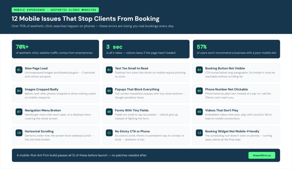 12 mobile issues that stop aesthetic clinic clients from booking including slow load times and missing click-to-call