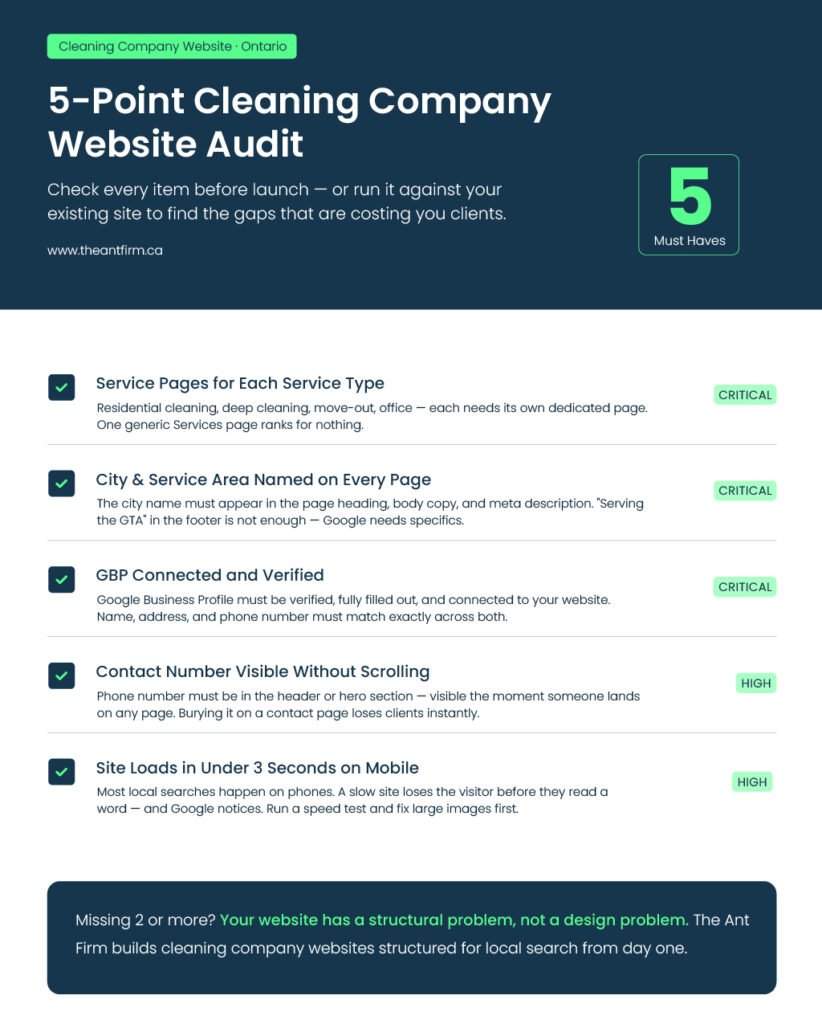 cleaning company website audit checklist with 5 must-have local SEO elements