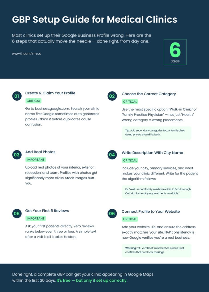 Google Business Profile setup guide for medical clinics with 6 critical steps