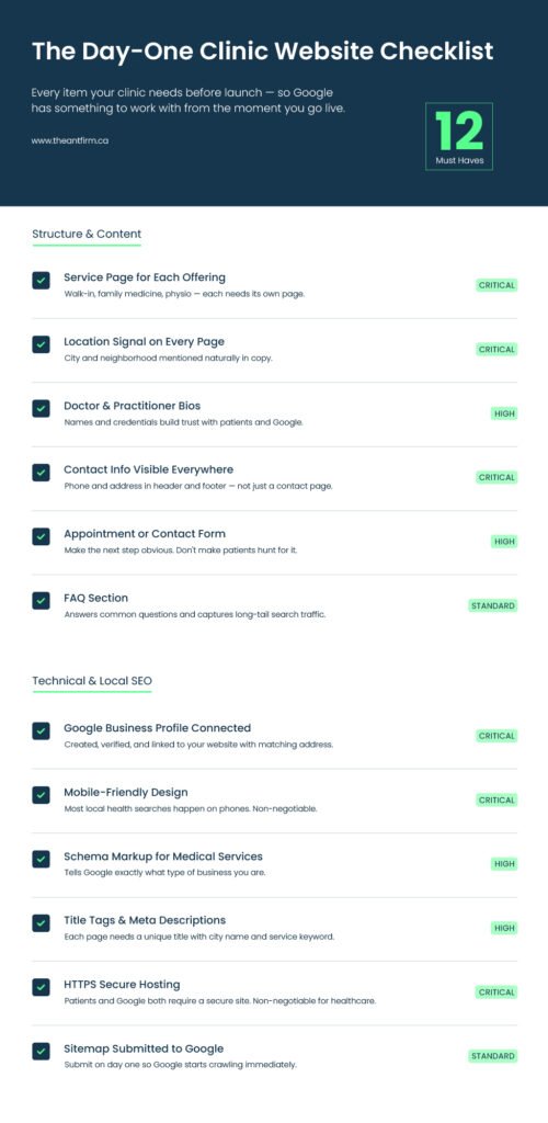 day-one clinic website checklist with 12 must-have SEO elements for medical clinics in Ontario