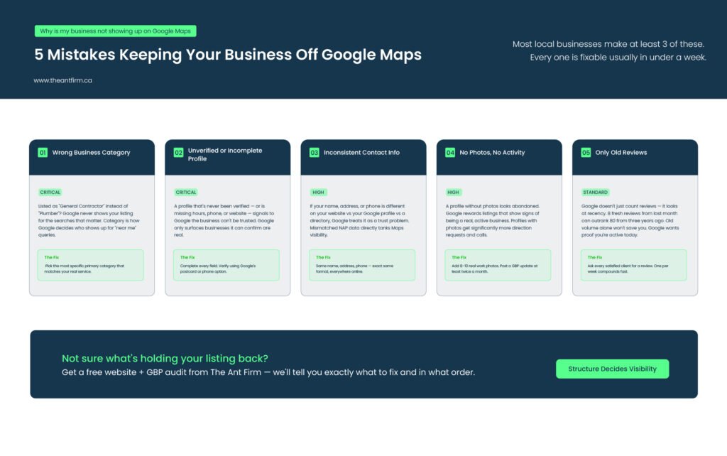 5 Common Mistakes That Keep Local Businesses Off Google Maps