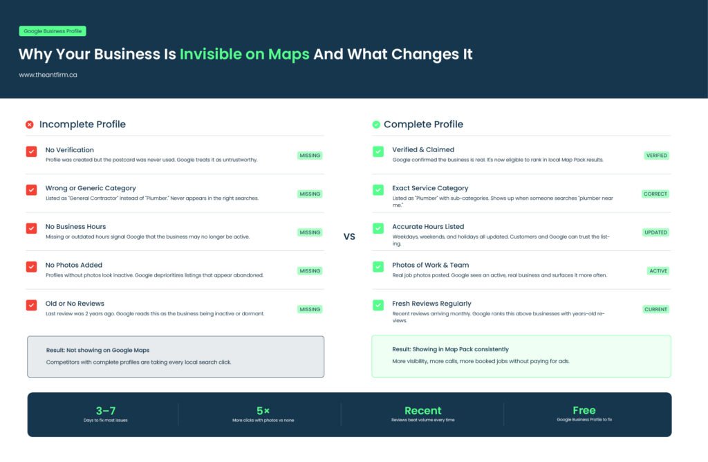 why is my business not showing up on Google Maps — incomplete vs complete profile side by side