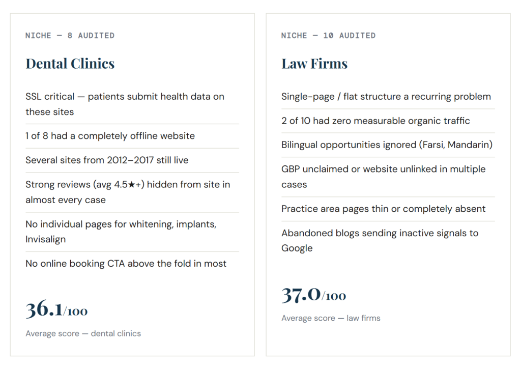 common website mistakes - How Dental and Law Firms Differ
