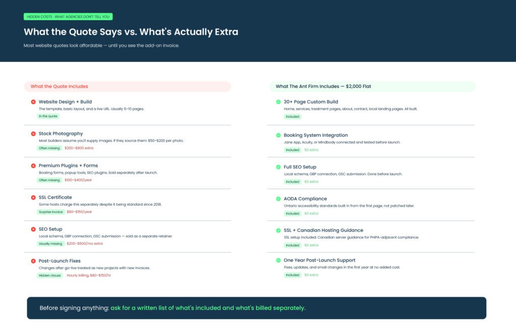 medspa website hidden costs checklist what agencies dont include in quote