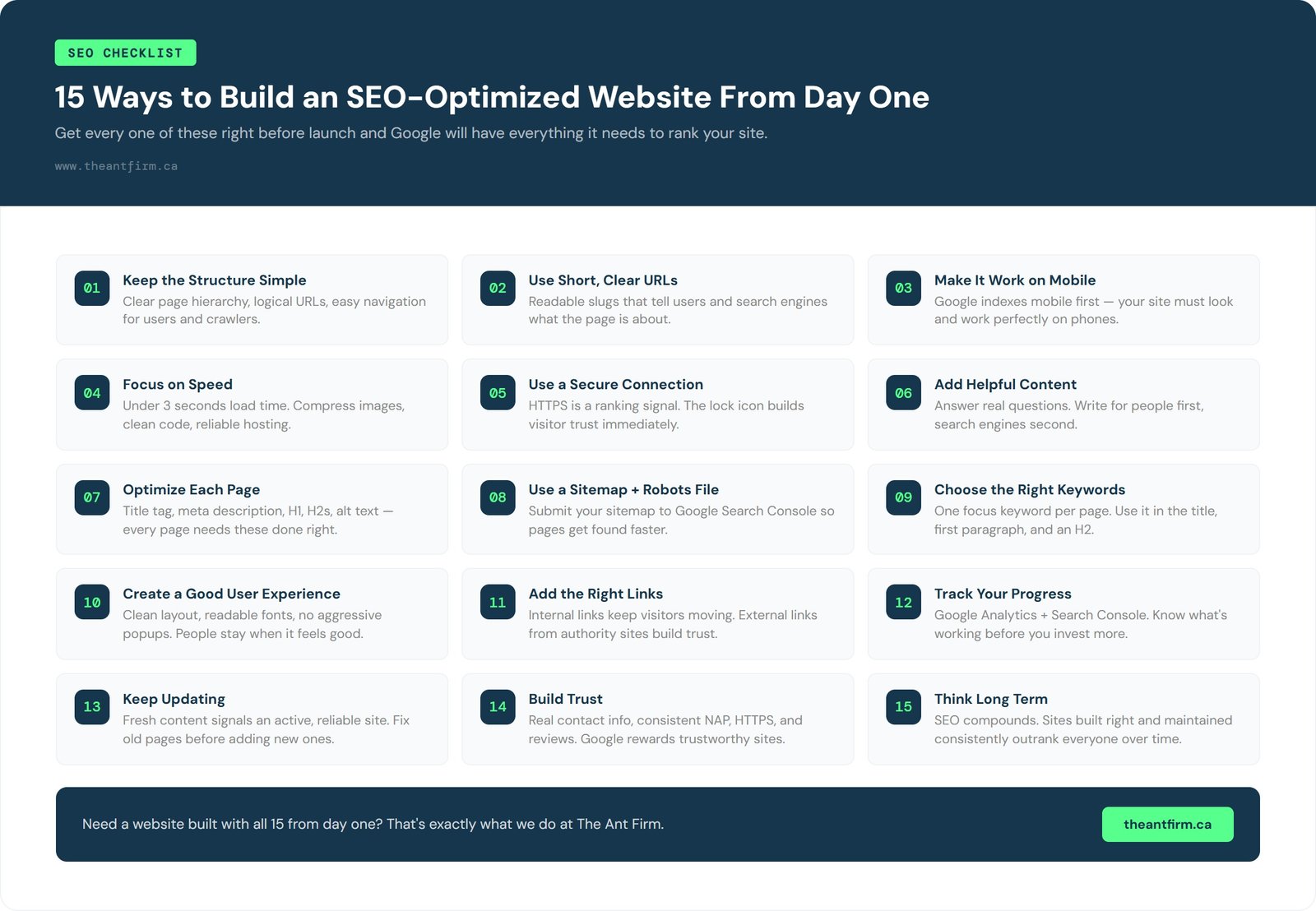 SEO-optimized website checklist - 15 ways to build a site that ranks on Google from day one