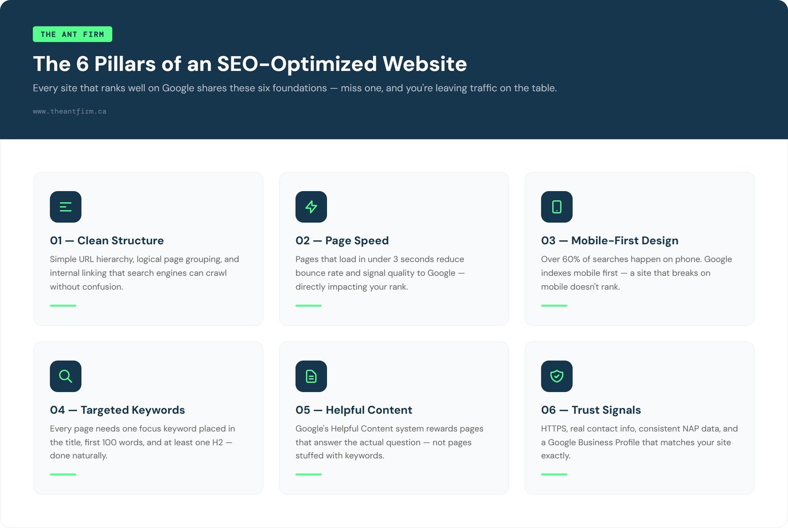 The 6 pillars of an SEO-optimized website - structure, speed, mobile, keywords, content, and trust signals