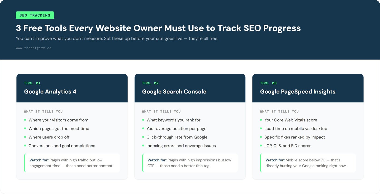 Three free SEO tracking tools - Google Analytics, Search Console, and PageSpeed Insights for website owners