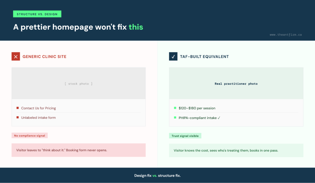 beauty clinic website design gaps comparison graphic