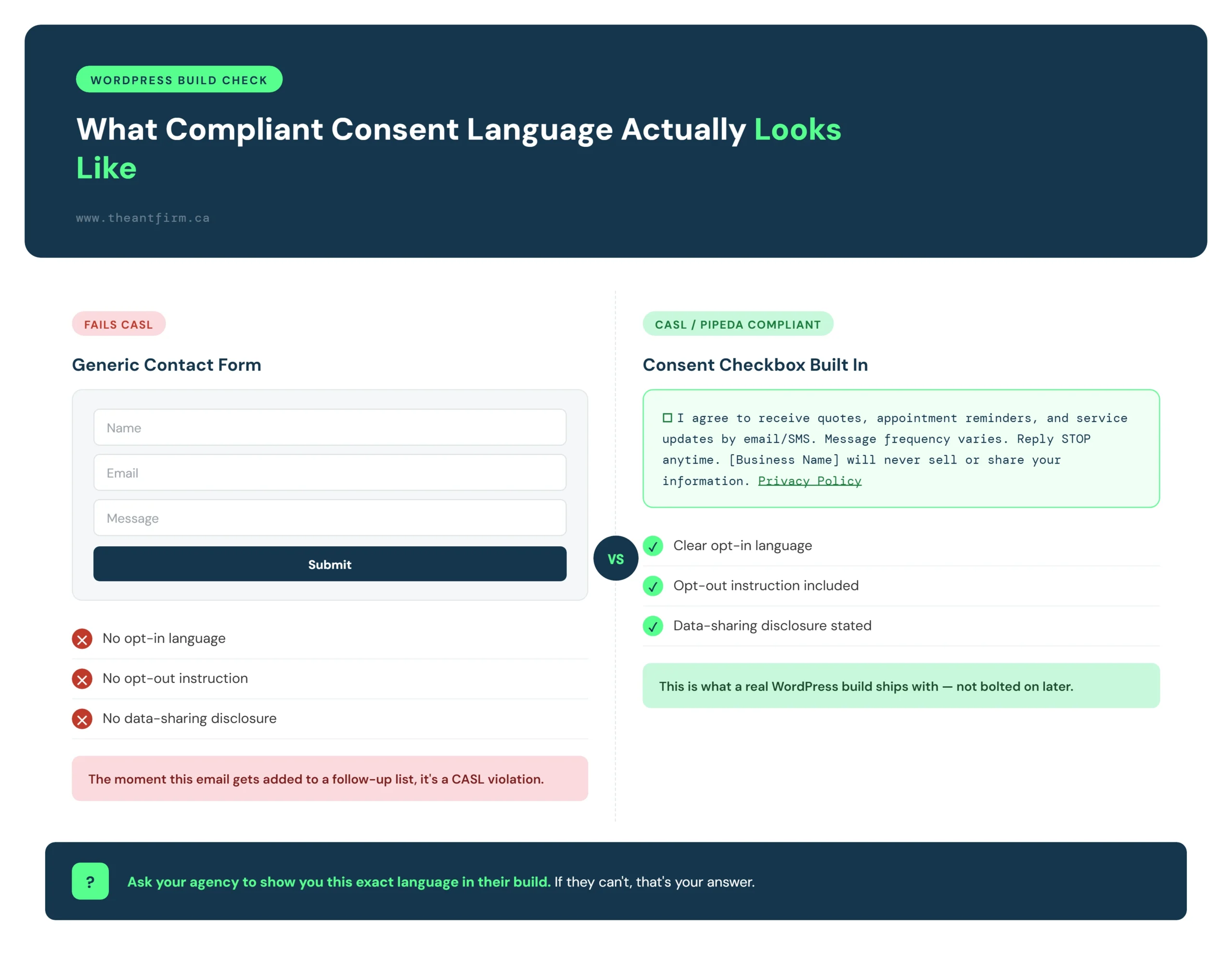 wordpress web design company toronto - CASL PIPEDA compliant consent form example