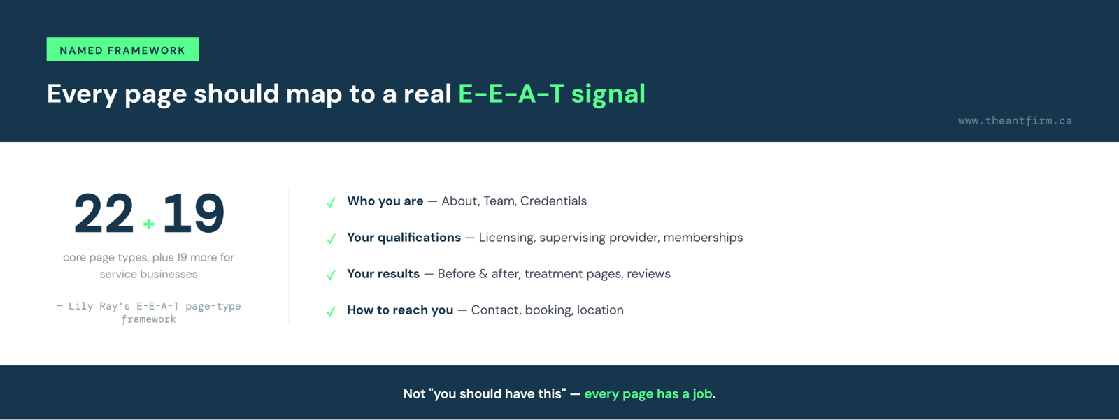 E-E-A-T page types framework for med spa websites