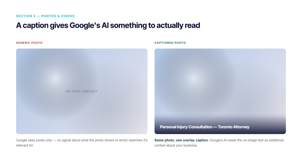 Comparison showing a generic uncaptioned Google Business Profile photo next to the same photo with an overlay caption reading "Personal Injury Consultation — Toronto Attorney"