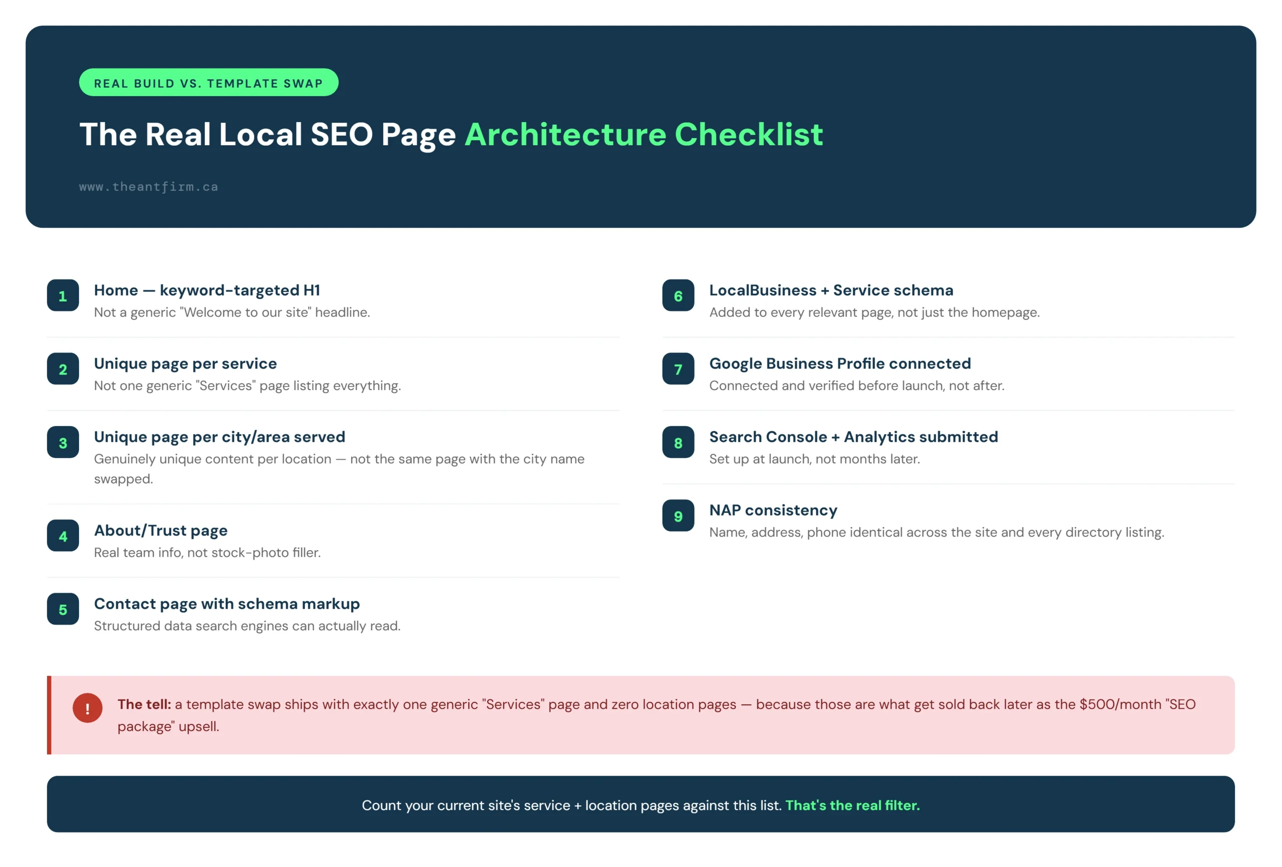 9-point local SEO page architecture checklist for WordPress websites