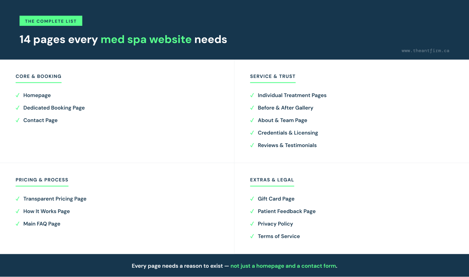 what pages does a med spa website need checklist by category