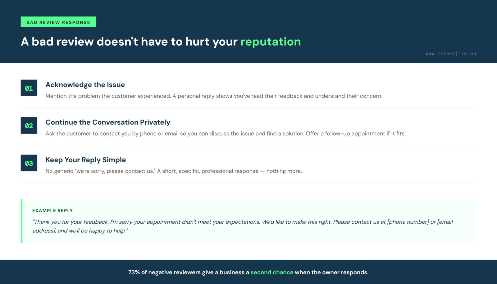 framework for how to respond to a negative med spa review