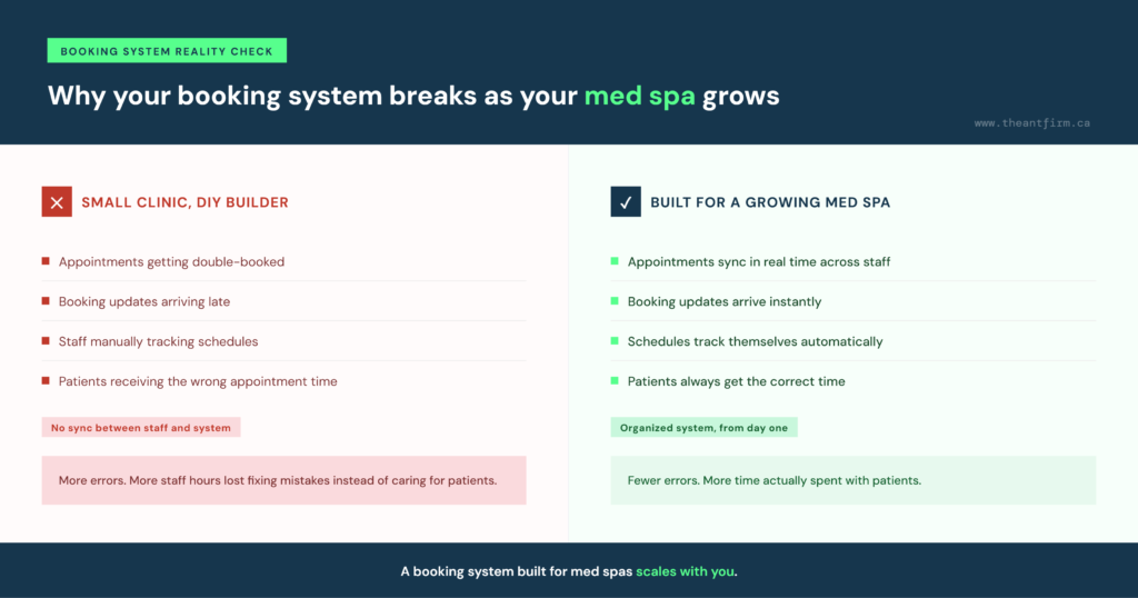 wix med spa diy website booking system breaking down as a med spa grows