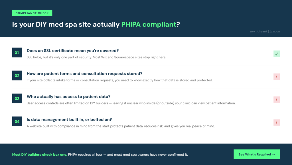 PHIPA compliance checklist for Wix and Squarespace med spa websites