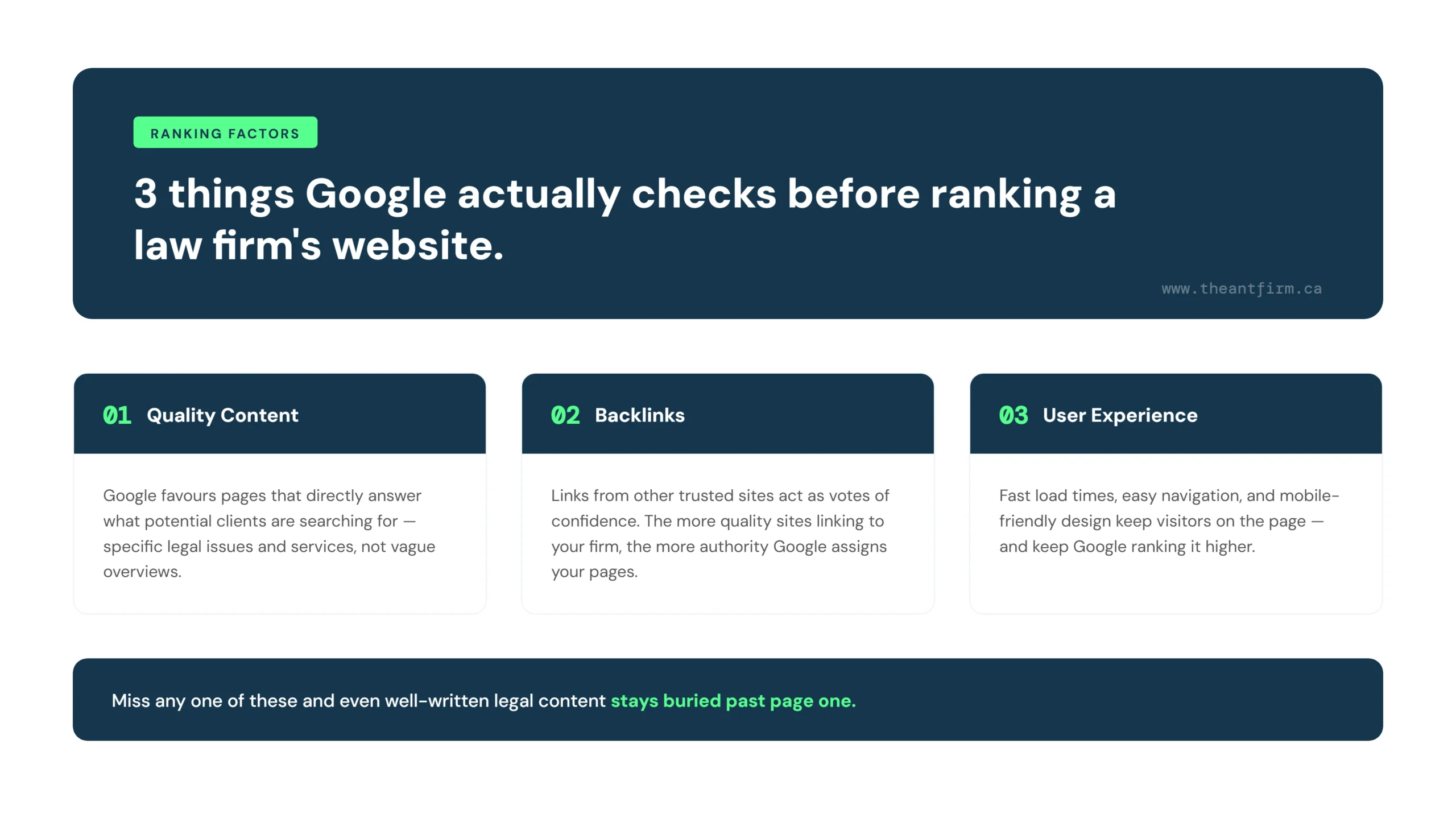 Three Google ranking factors for law firm websites: quality content, backlinks, and user experience