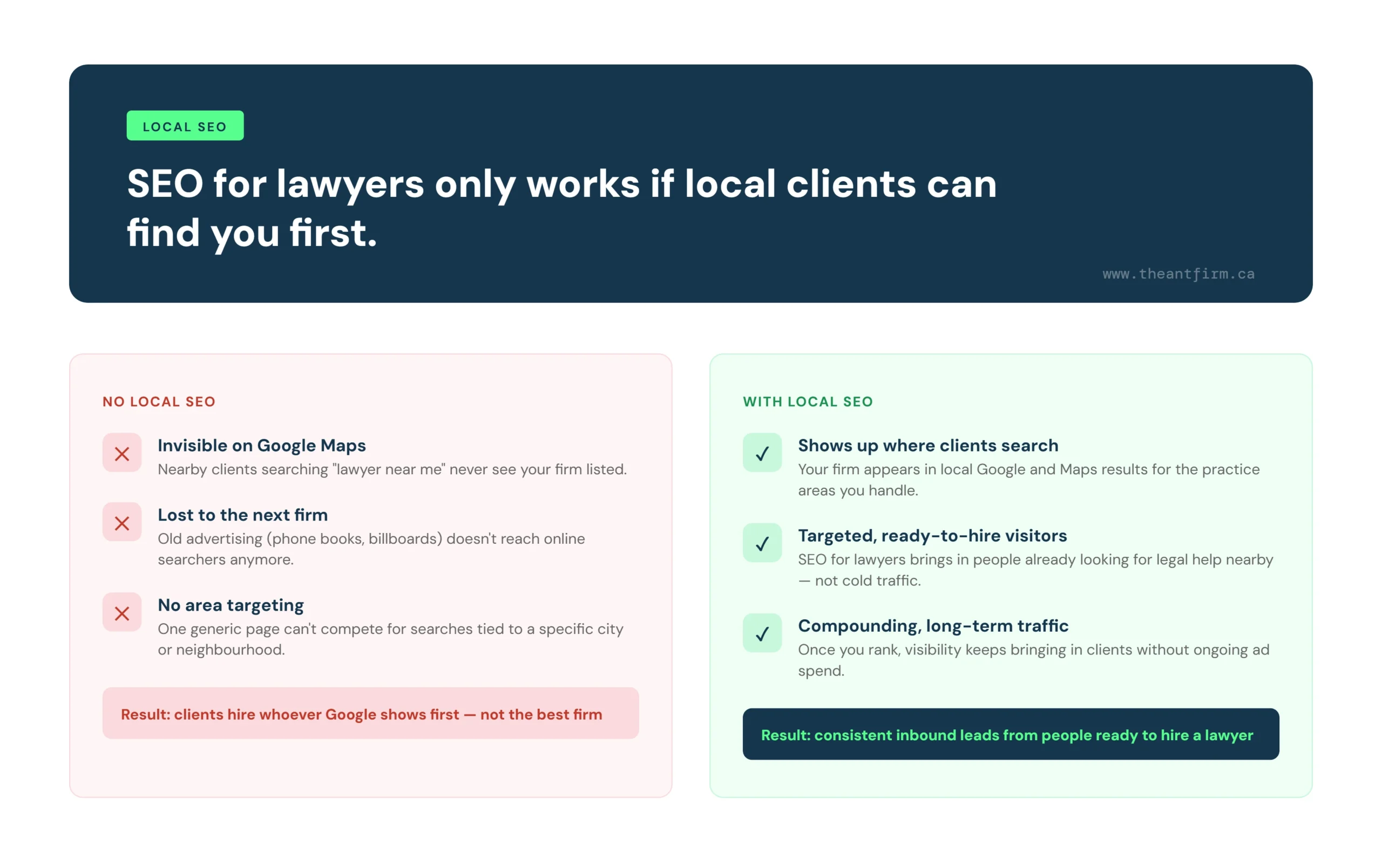SEO for lawyers - local search visibility comparison for law firms with and without local SEO