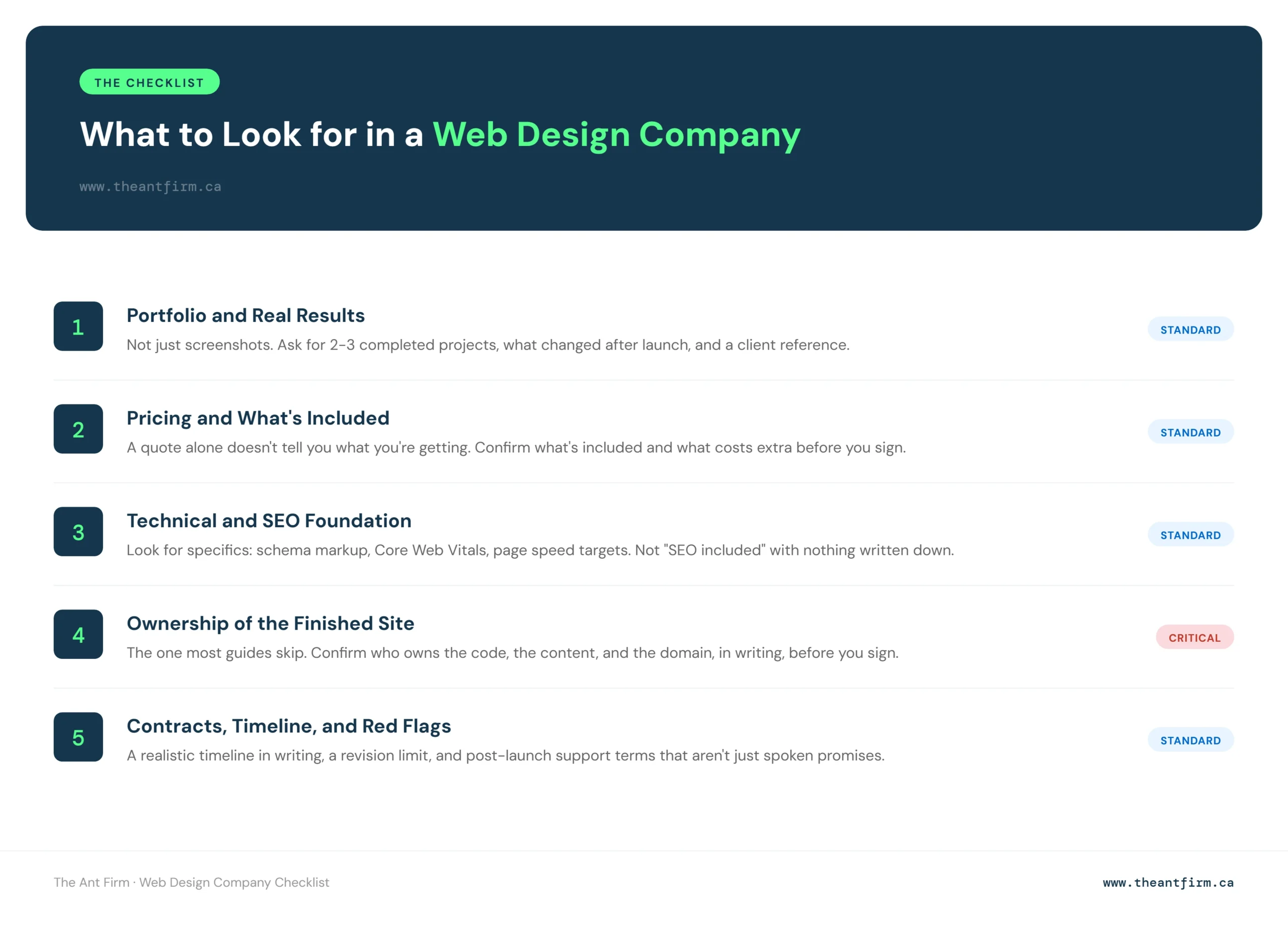 how to choose a web design company: 5-point checklist covering portfolio, pricing, SEO, ownership, and contracts