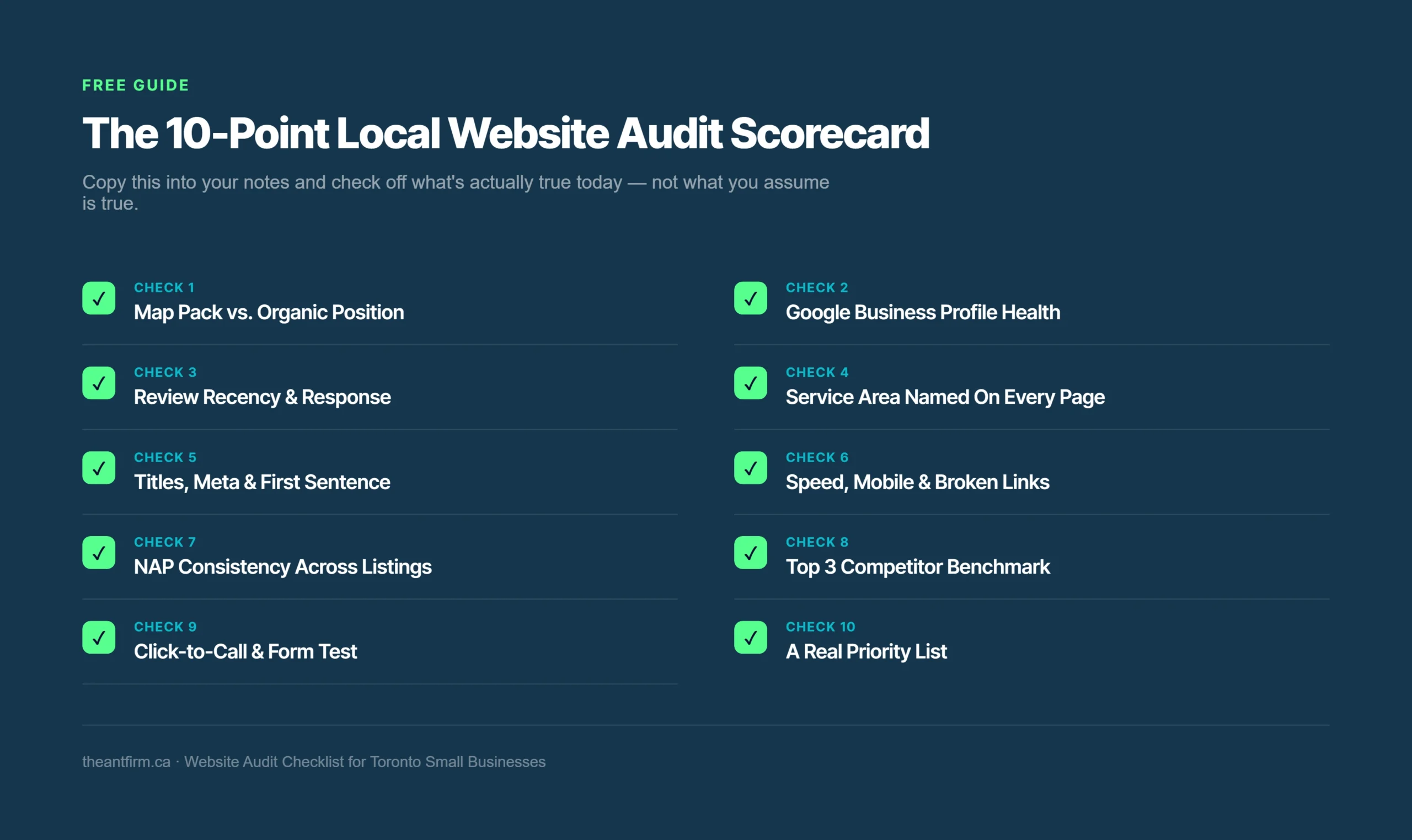 10-point website audit checklist scorecard for Toronto small businesses