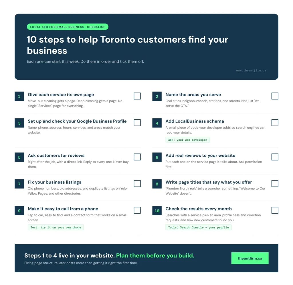Ten-step local SEO checklist for Toronto small business owners