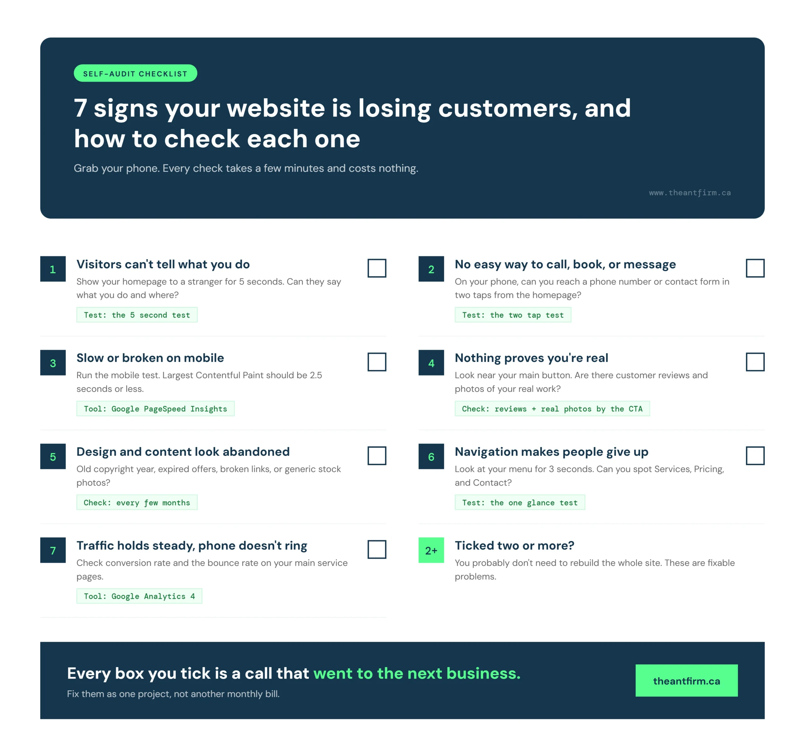 GTA small business website self-audit checklist with seven problems and the free test or tool to check each one