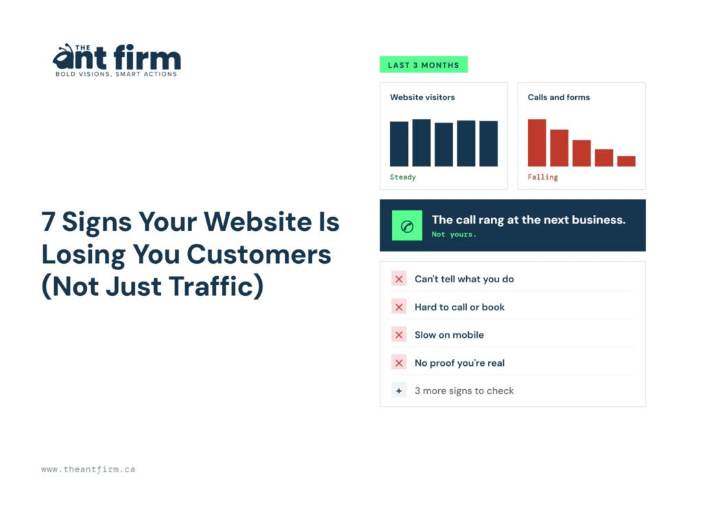 signs your website is losing customers - The Ant Firm