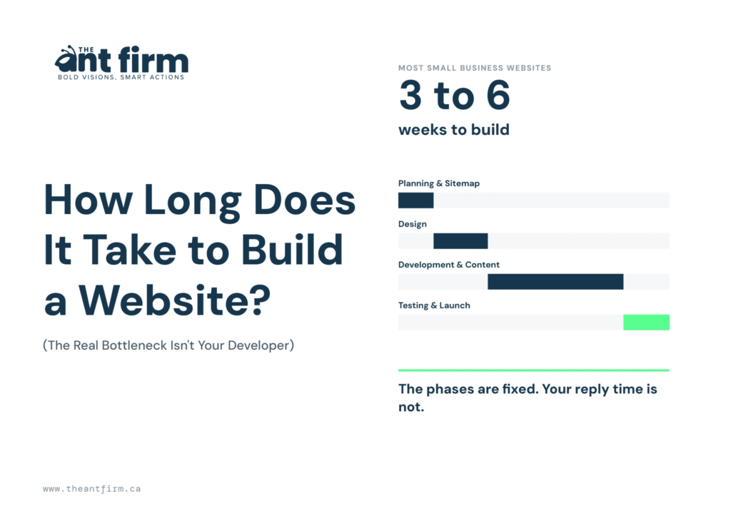 how long does it take to build a website