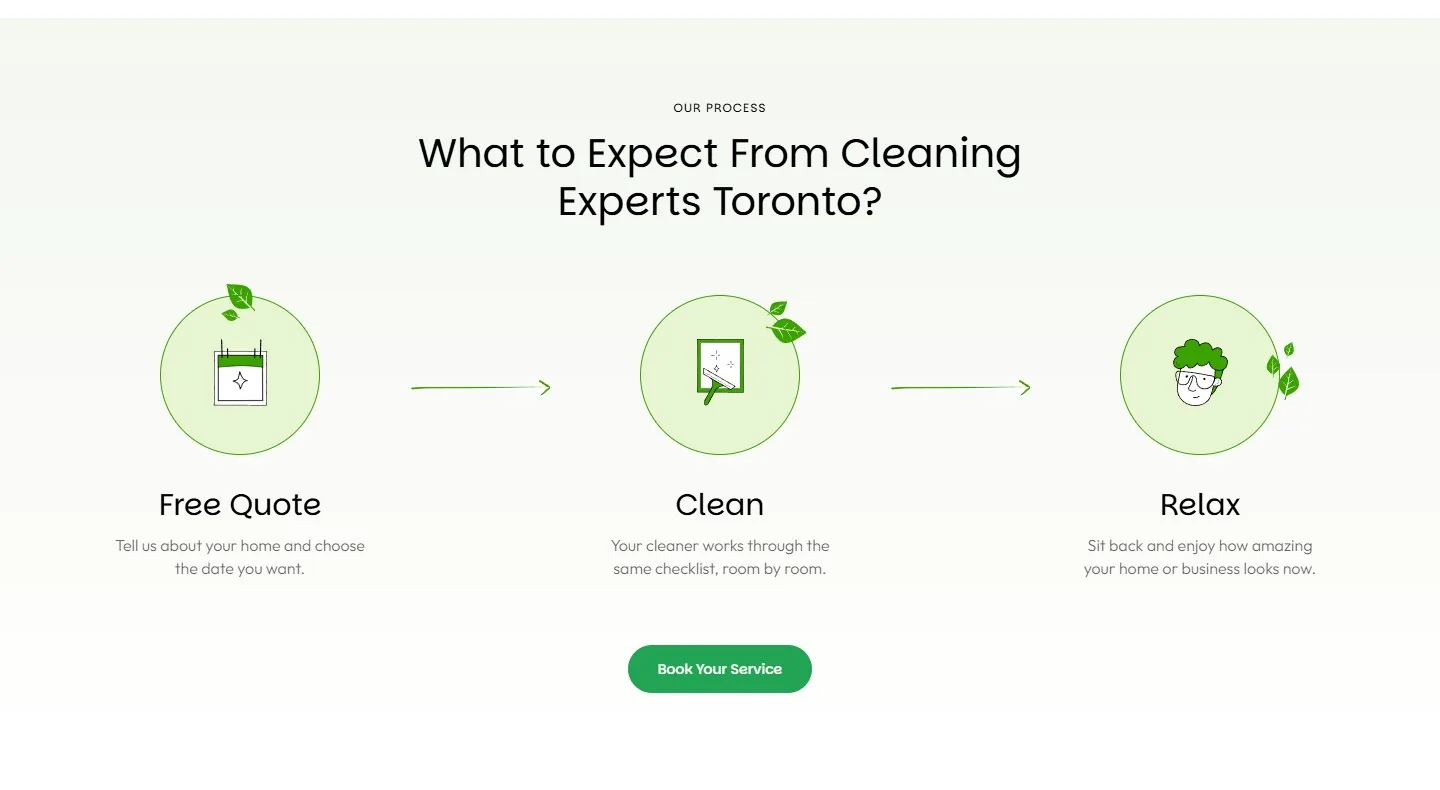 How it works section with three steps, free quote, clean and relax, on a cleaning company home page
